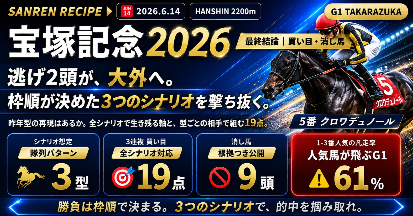 宝塚記念2026】最終結論｜シナリオ・買い目・消し馬｜【競馬】三連レシピ