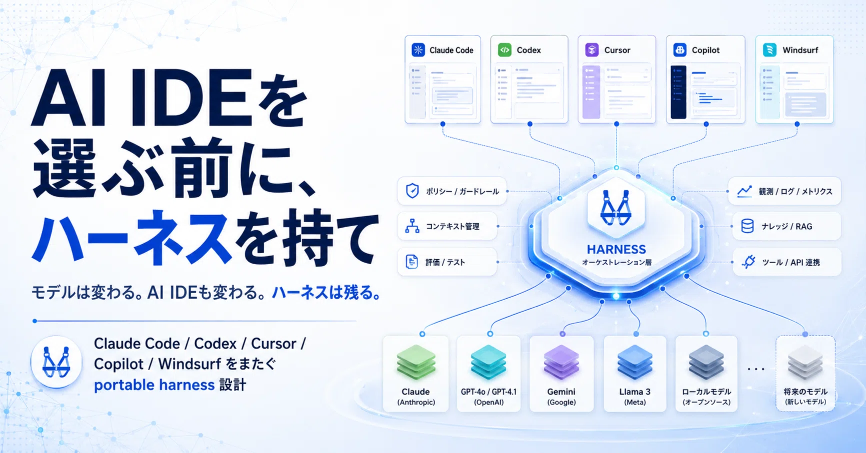 AI IDEを選ぶ前に、ハーネスを持て｜hirokaji