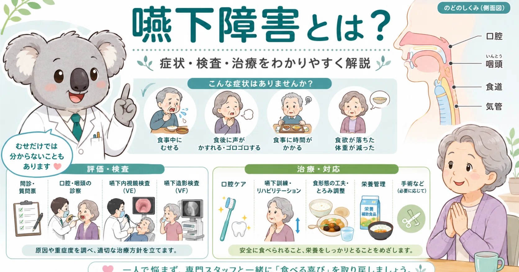 嚥下障害の検査と治療について｜千林大宮はら耳鼻咽喉科のnote