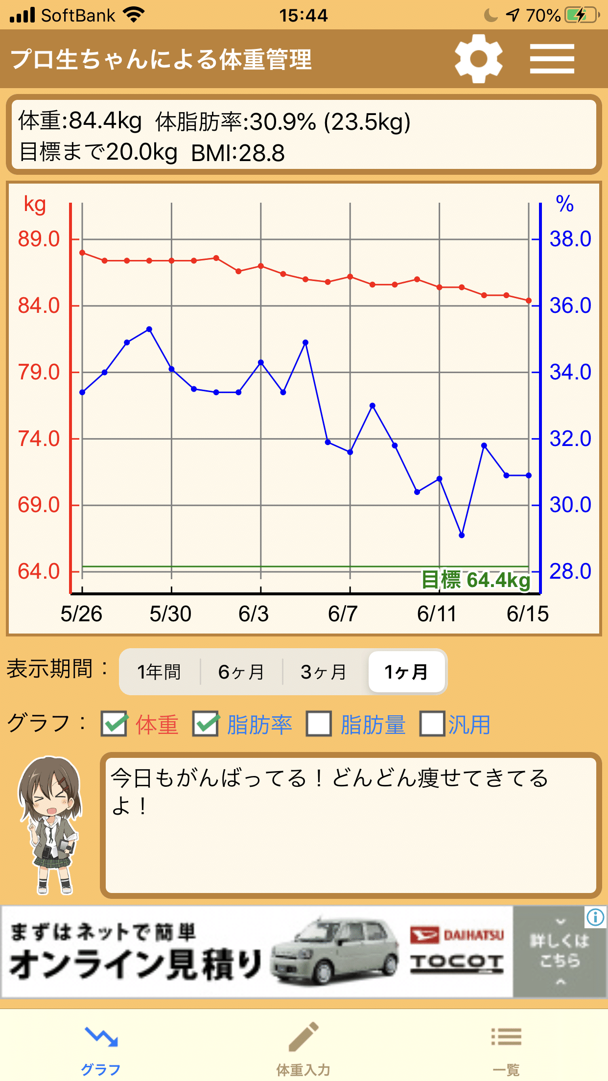 ここ3週間ばかりのダイエットの成果です ここまでは順調に減っています これから必ず停滞期がやってくるはずなので そのための対策を用意しておきたいですね ダイエット 12時間断食 ウォーキン Keizo Note