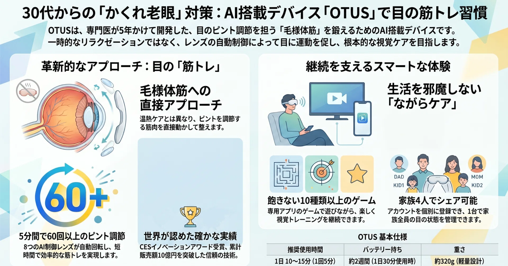 AI音声)夕方の疲れ目は「かくれ老眼」かも!? AIで目の筋トレができる AI音声)夕方の疲れ目は「かくれ老眼」かも!? AIで目の筋トレができる