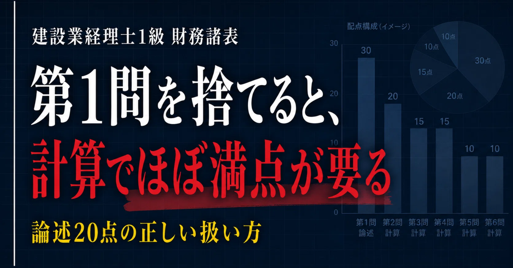 建設業経理士1級・財務諸表】第1問(論述)は配点20点。なぜ