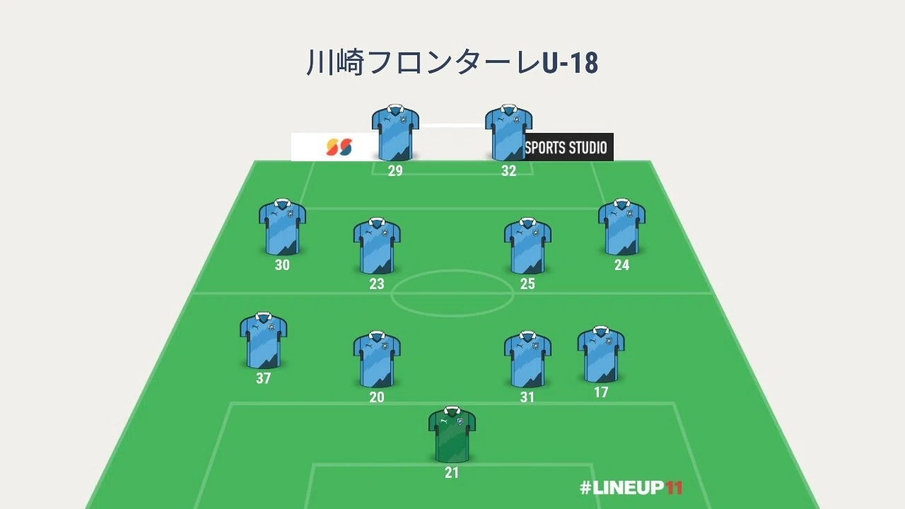 フロンターレu18 慶應義塾高校 練習試合14 だいち Note