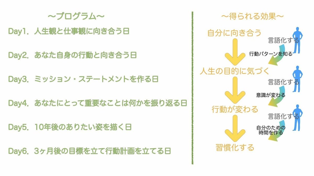 コーチングプログラム内容画像