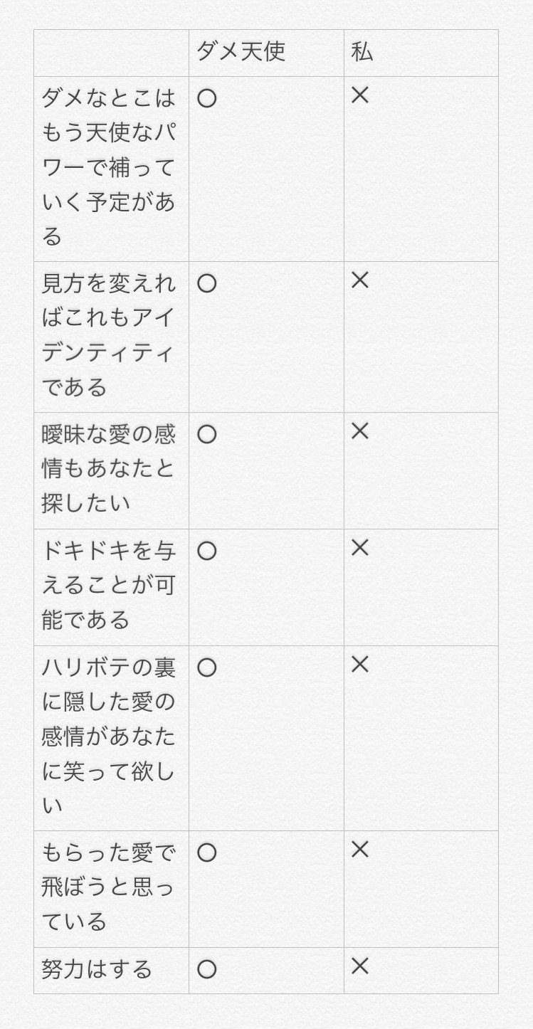 ナナヲアカリの ダダダダ天使 がめっちゃムカつくんだが ウメダ Note ナナヲアカリの ダダダダ天使 がめっちゃムカつくんだが ウメダ Note
