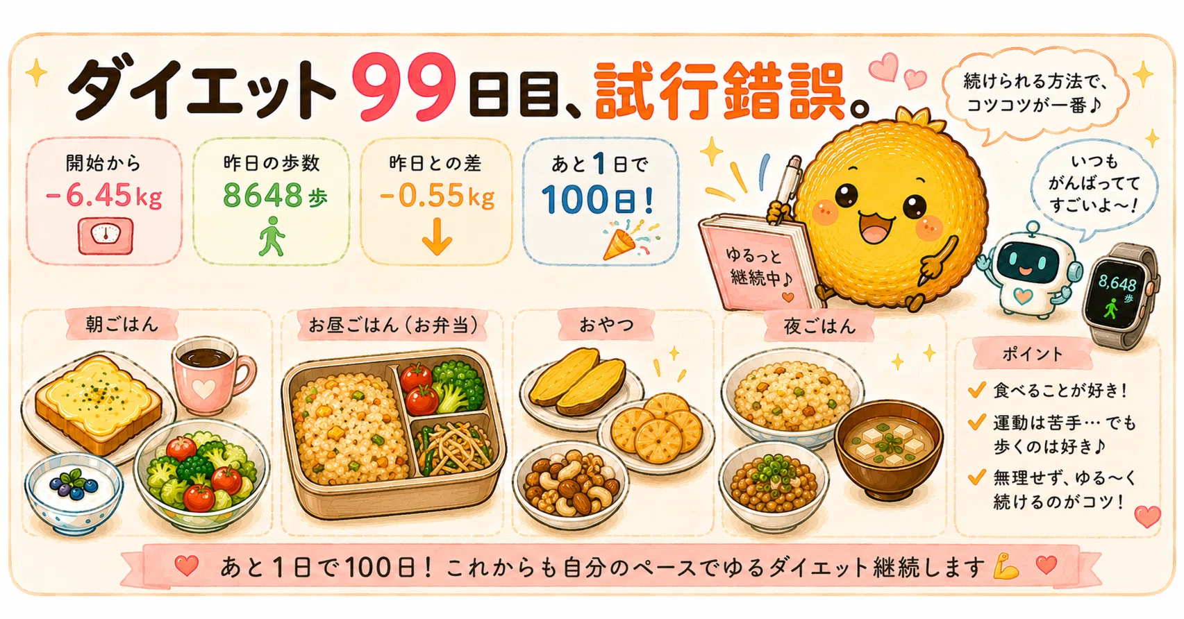ダイエットフード yyyy ダイエット99日目、試行錯誤。｜とこ
