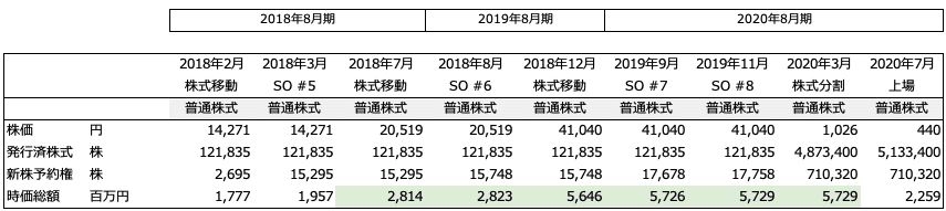 スクリーンショット 2020-06-17 21.41.16