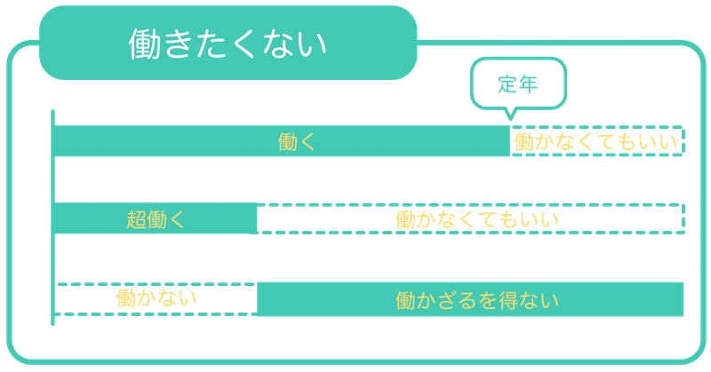 note_ノマド_働きたくない