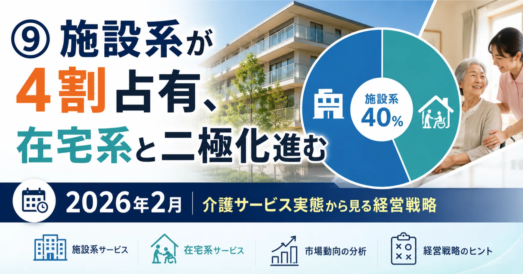 ⑨施設系が4割占有、在宅系と二極化進む｜2026年2月介護サービス実態 