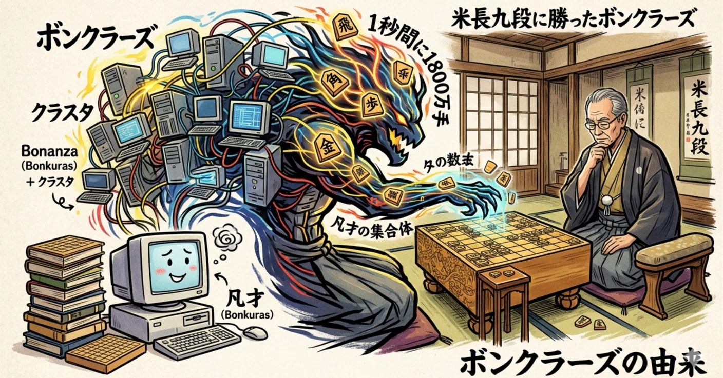 Interview with Gemini 3, the strongest shogi software that
