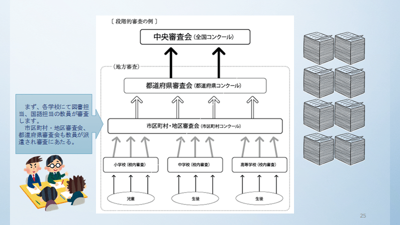読書感想文コンクール 今年はチャンス ユーリpapa 主夫 読書感想文アドバイザー Note