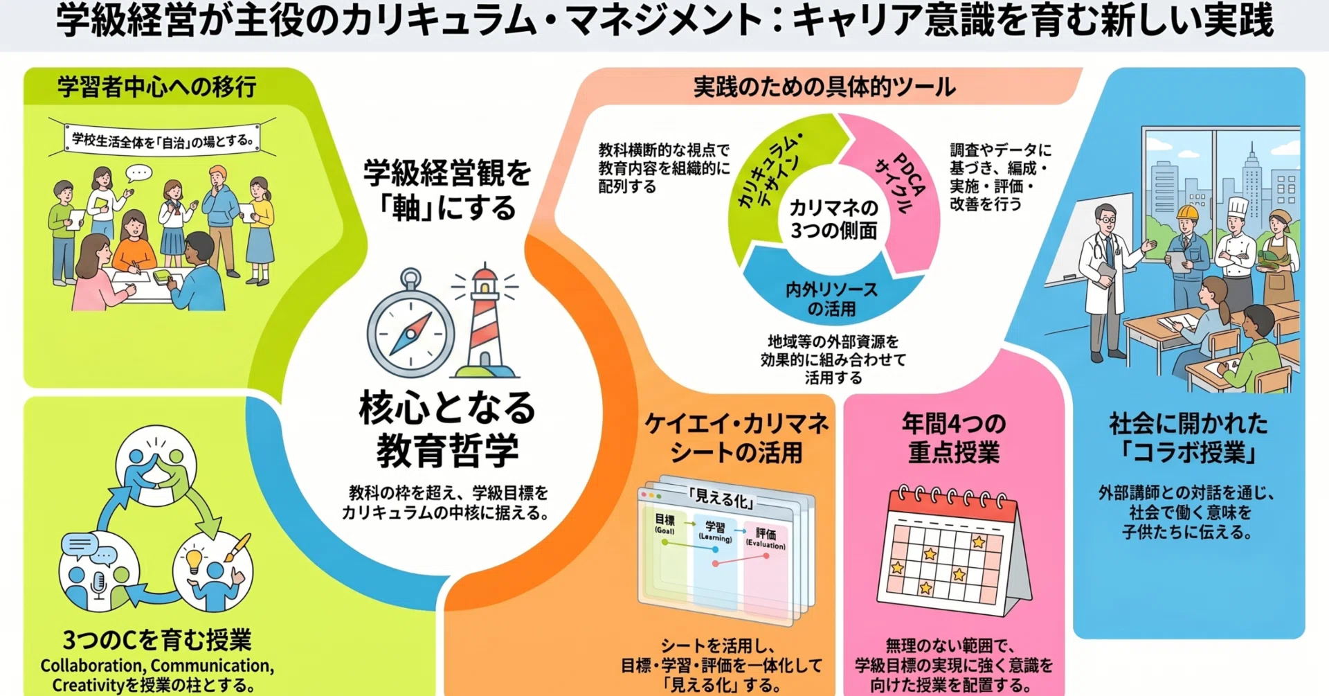 学校幻想とカリキュラム 読書日記『学級経営が主役のカリキュラム・マネジメント』 ～子供の