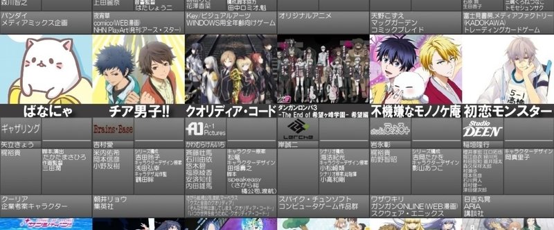 16年 夏期 7月 アニメ公式フォロワー記録 4月時点 フジ 趣味ブロガー Note