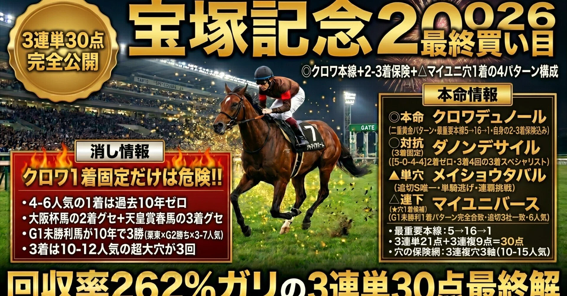 宝塚記念2026 最終買い目】◎クロワデュノール1着固定で買うな／3連単