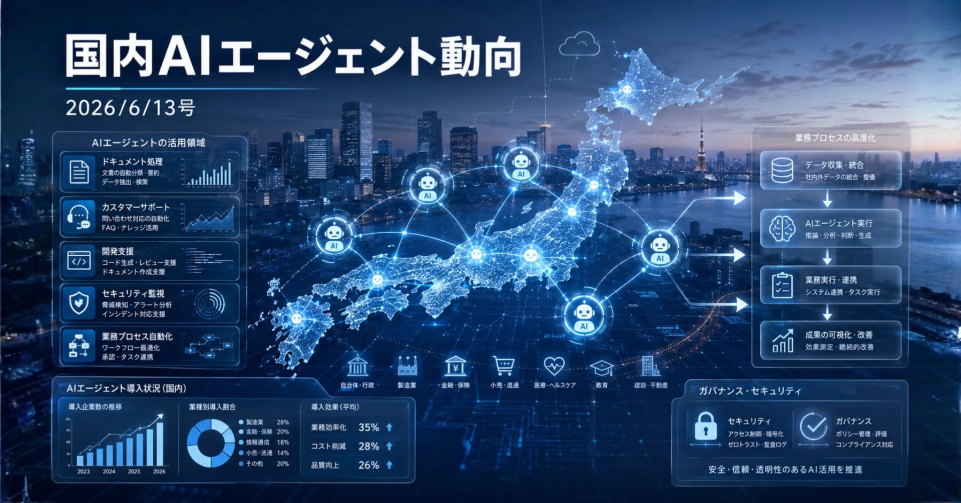 Domestic AI Agent Trends (June 13, 2026 Issue)｜Yasuhito Morimoto