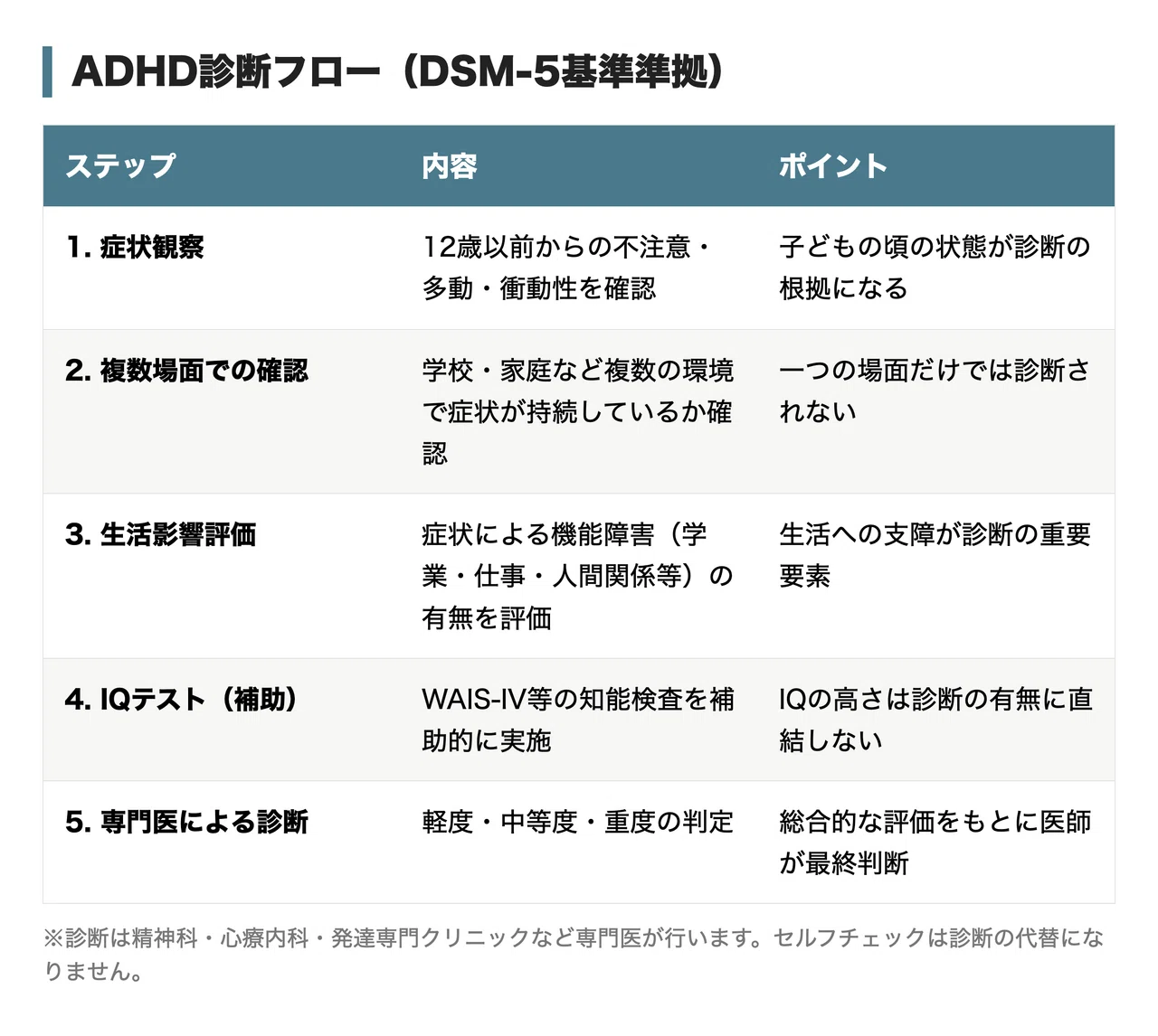 adhd 高iq(01)