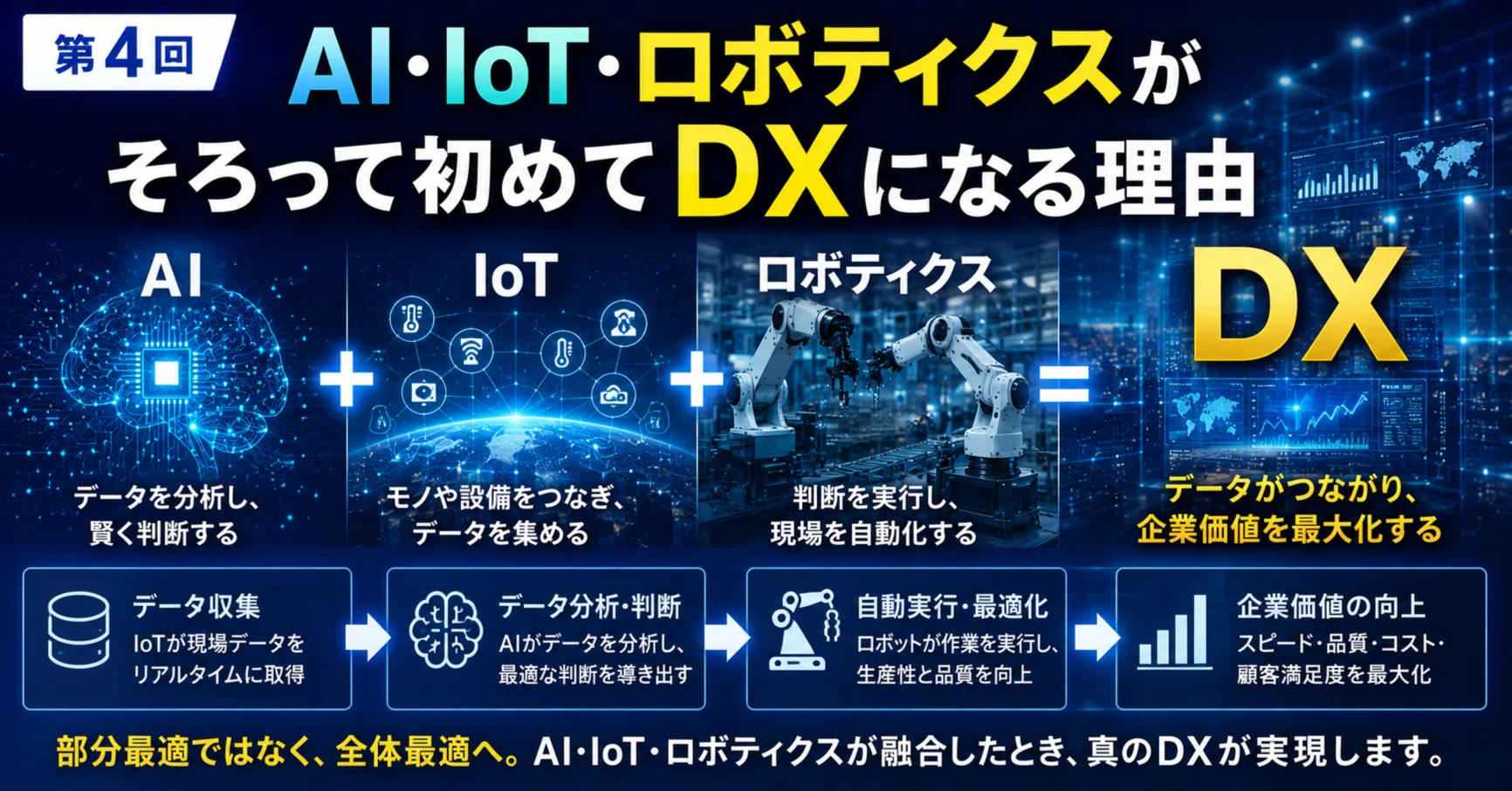 スマートロジスティクス IoTと進化するSCM実行系 概要）スマート