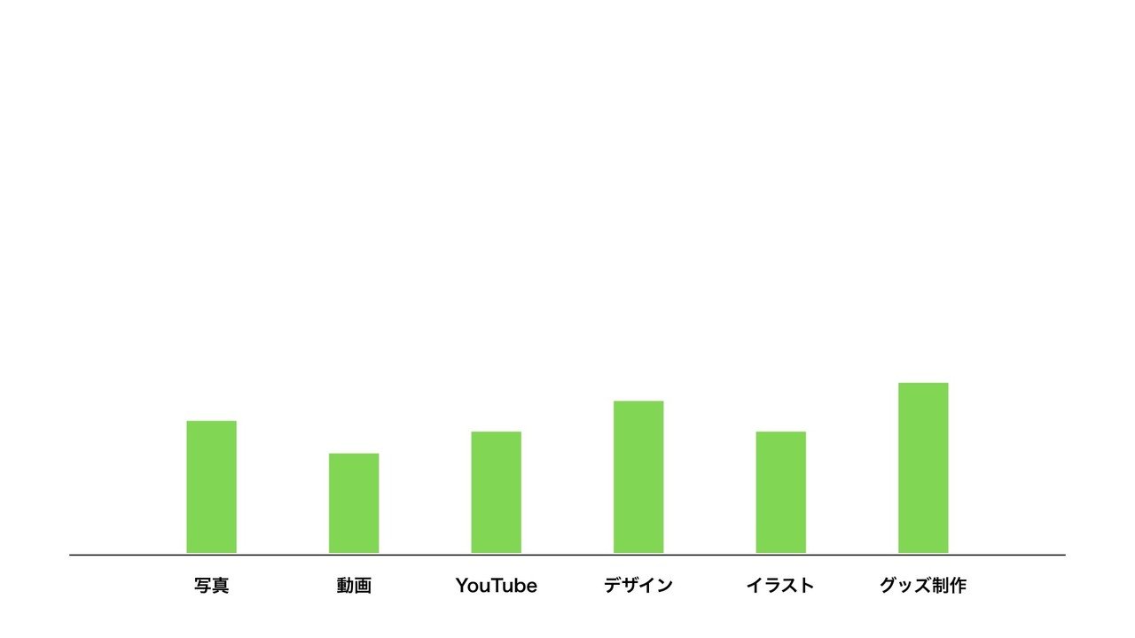 まずやってみるを間違えると雑草になる話 クロカワリュート Note