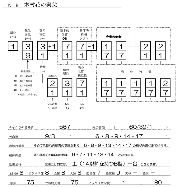 木村花の実父
