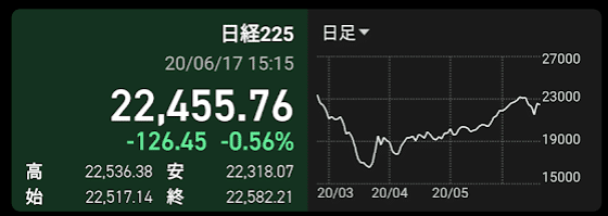 20200617(水) cis note|cis note|note