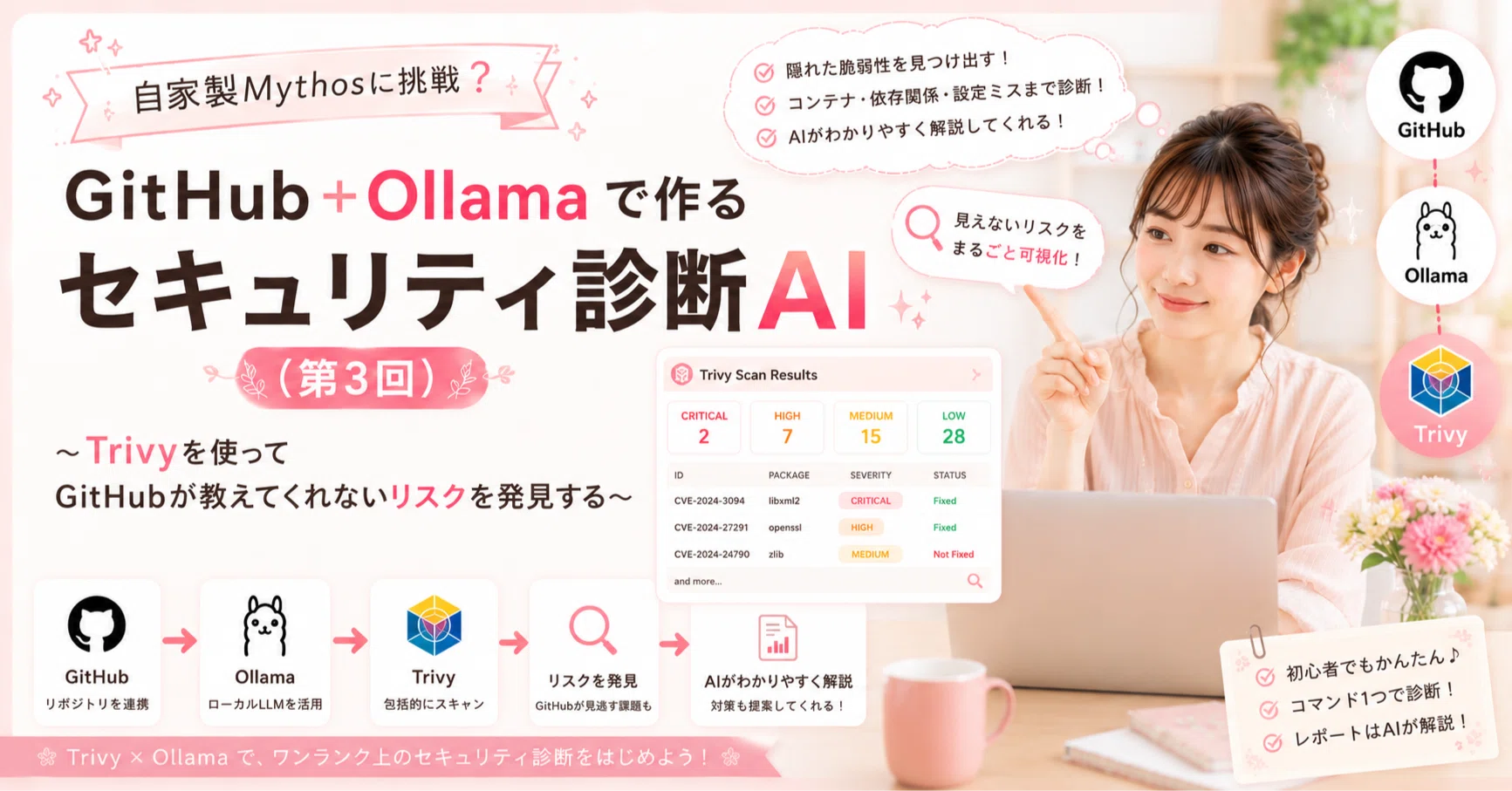 自家製Mythosに挑戦？ノートPC（GitHub＋Ollama）で作るセキュリティ