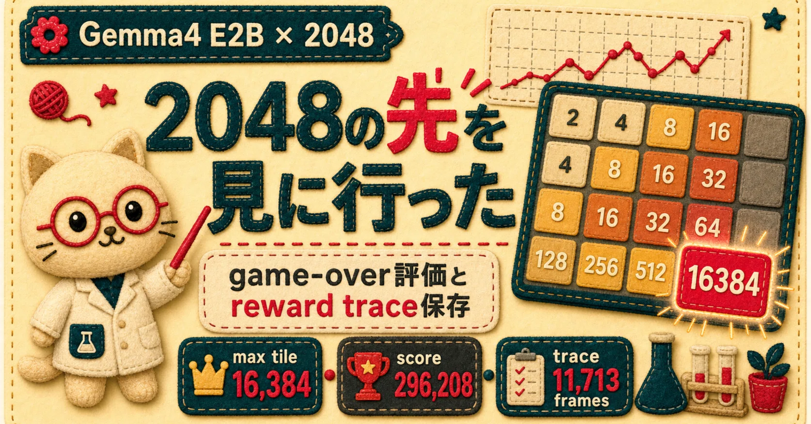 2048で止める評価は低すぎた: Gemma4 E2Bでgame-over評価と報酬trace
