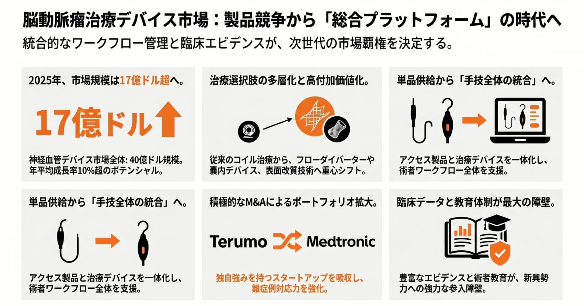 世界の脳動脈瘤治療デバイス製造業界の概要｜Better Equation Research