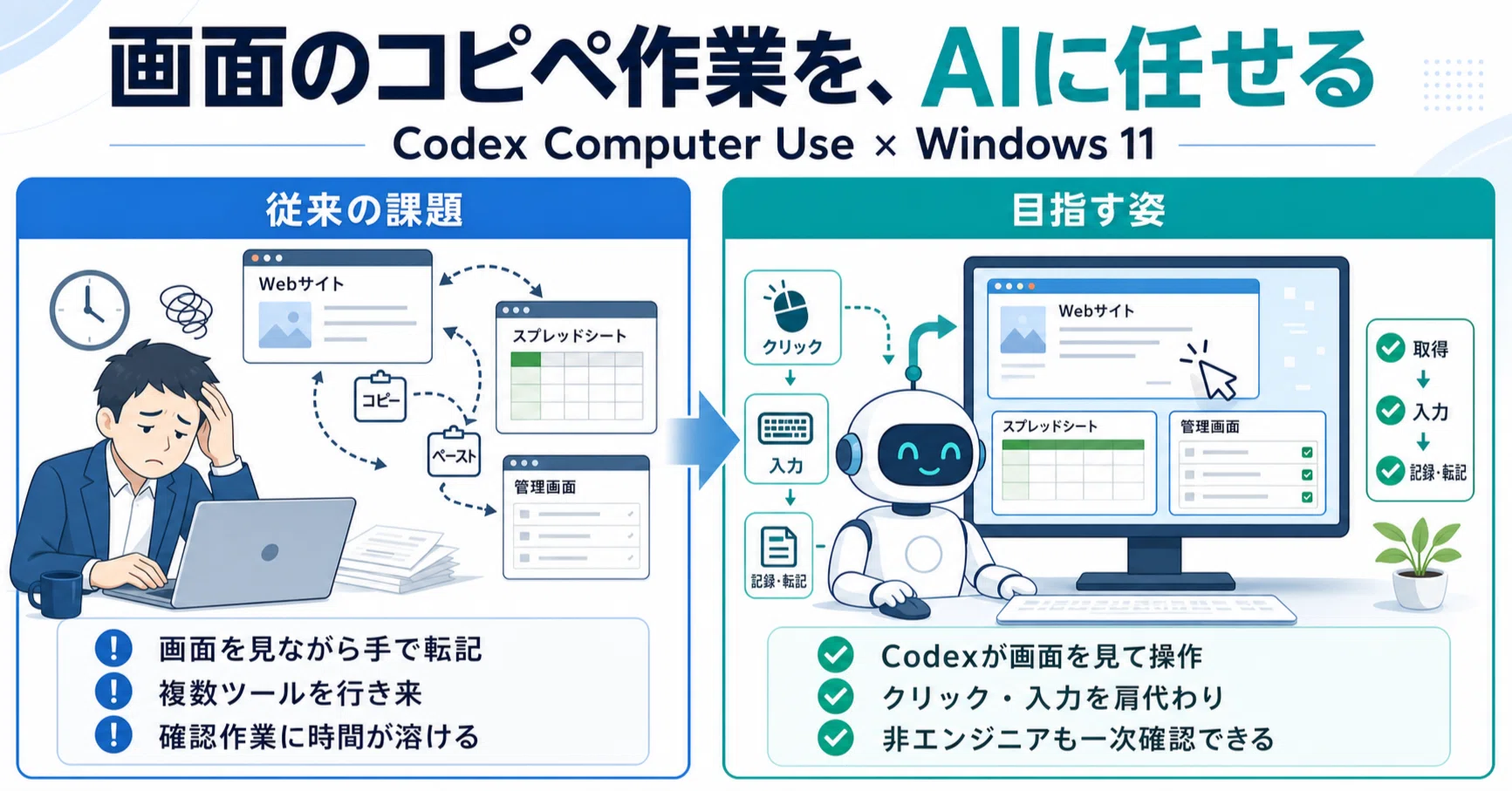 その画面のコピペ作業、AIに画面ごと任せられるって知ってました