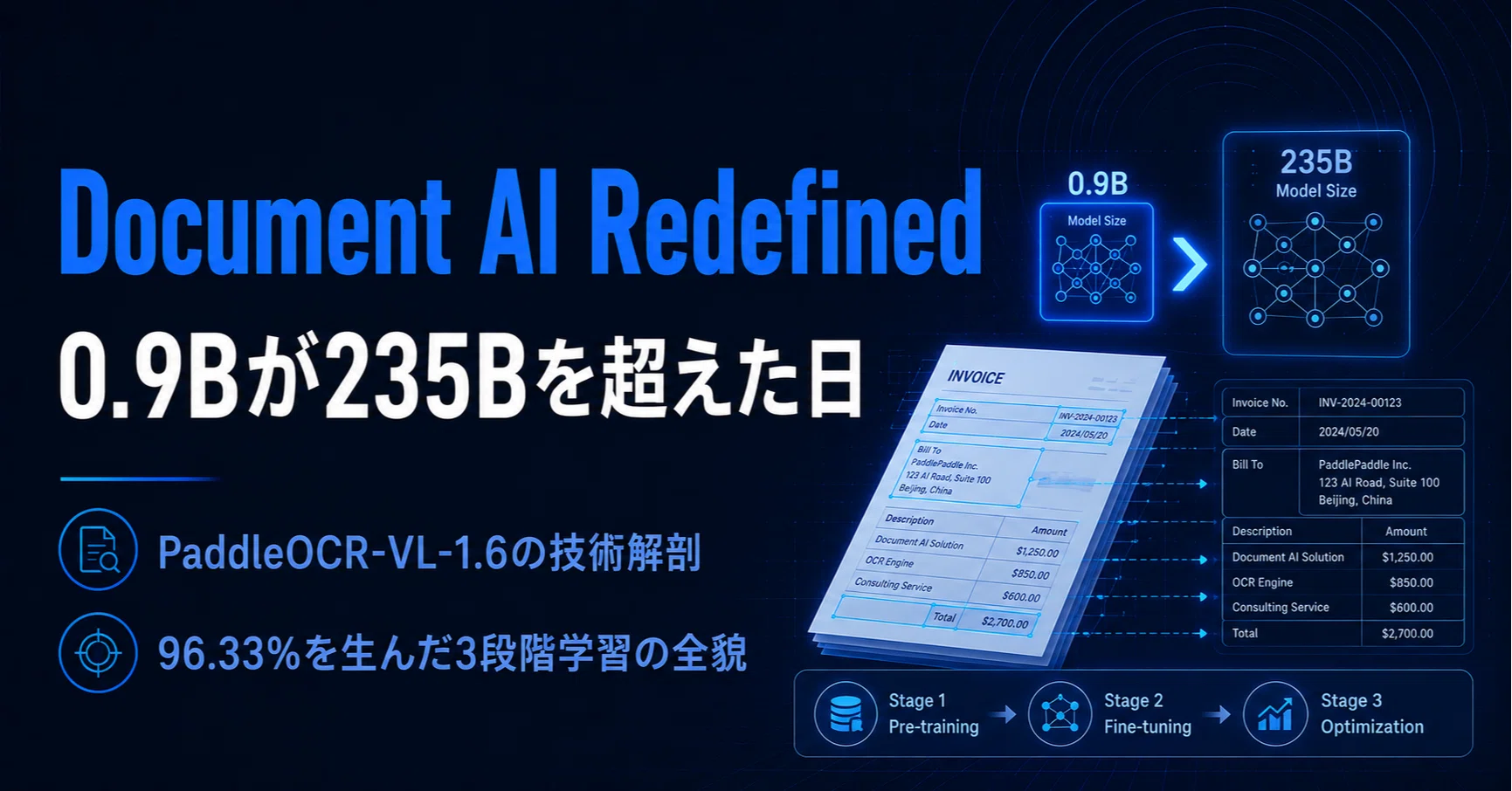 0.9Bで最先端を塗り替える——PaddleOCR-VL-1.6の文書解析技術を読み解く