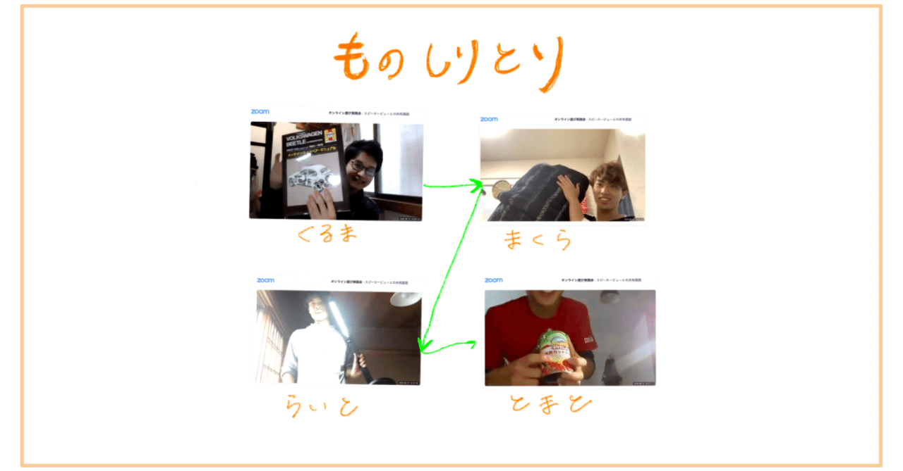 永久保存版 オンライン遊び ものしりとり あきち Note
