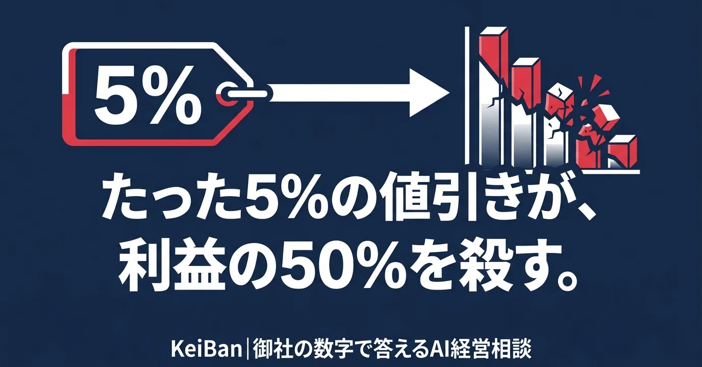 たった5%の値引き」が利益の半分を消す——中小企業の社長だけが知るべき