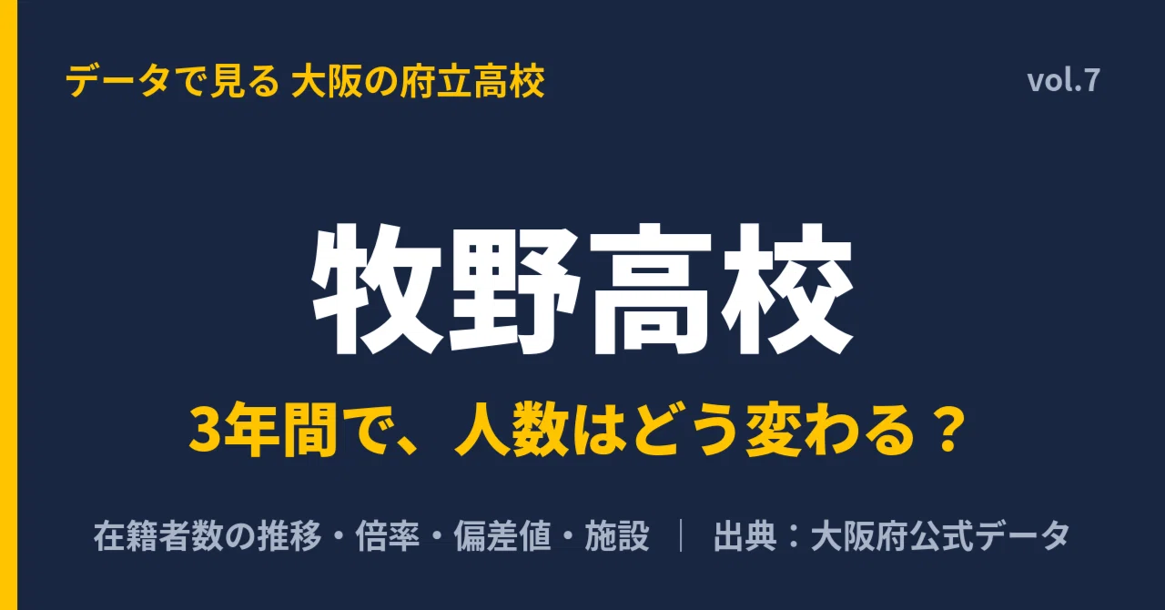 牧野 高校 偏差 値