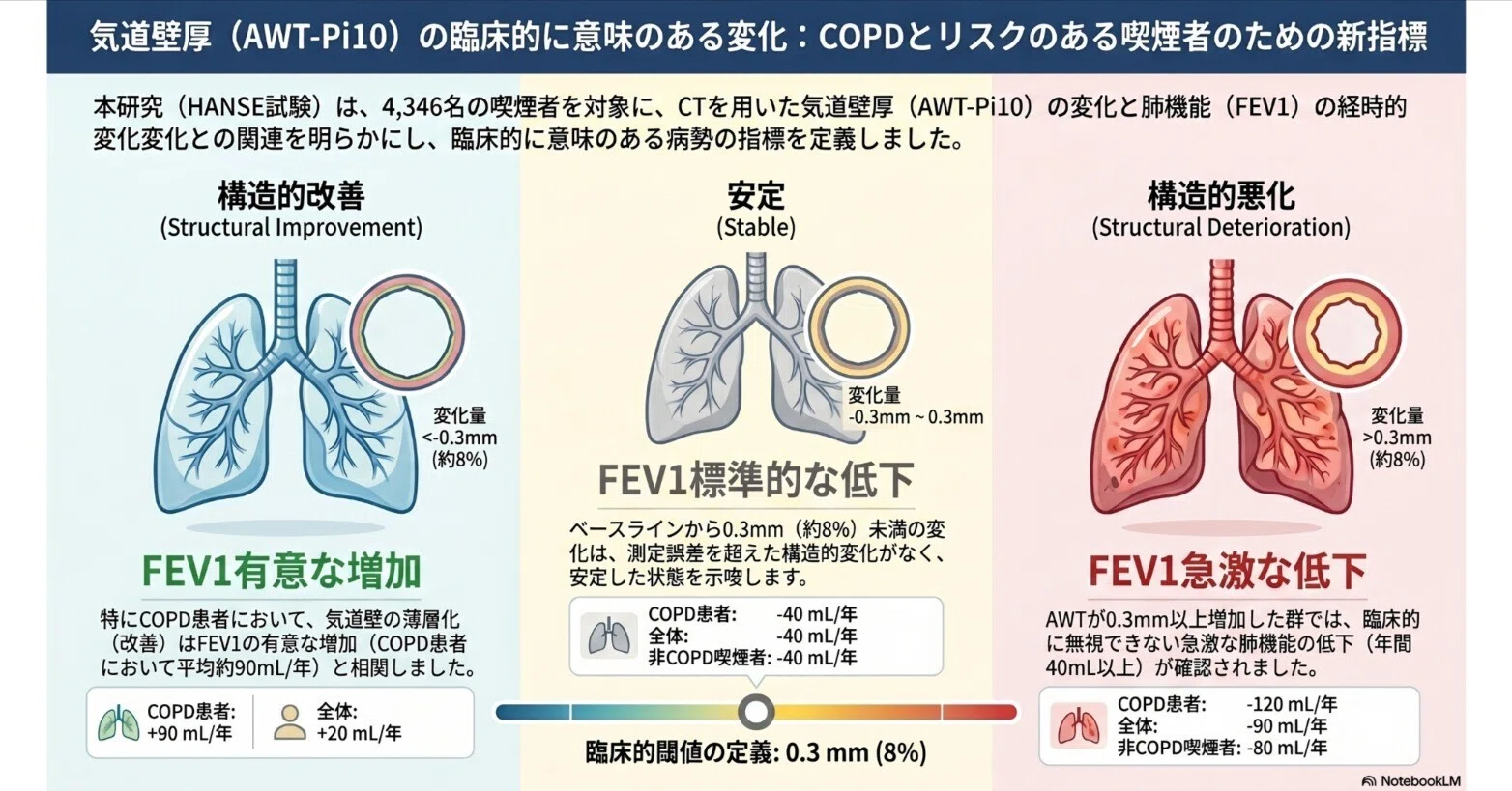 喫煙 関連 肺 疾患