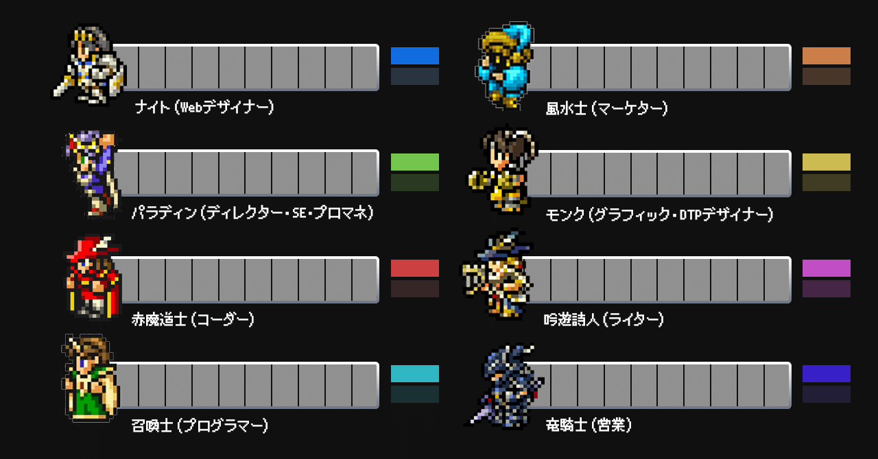 Ffのジョブを使って スキル計画とロードマップをしっかり考えよう 石油王 Wurst ヴルスト の広報 Snsを担当 Note