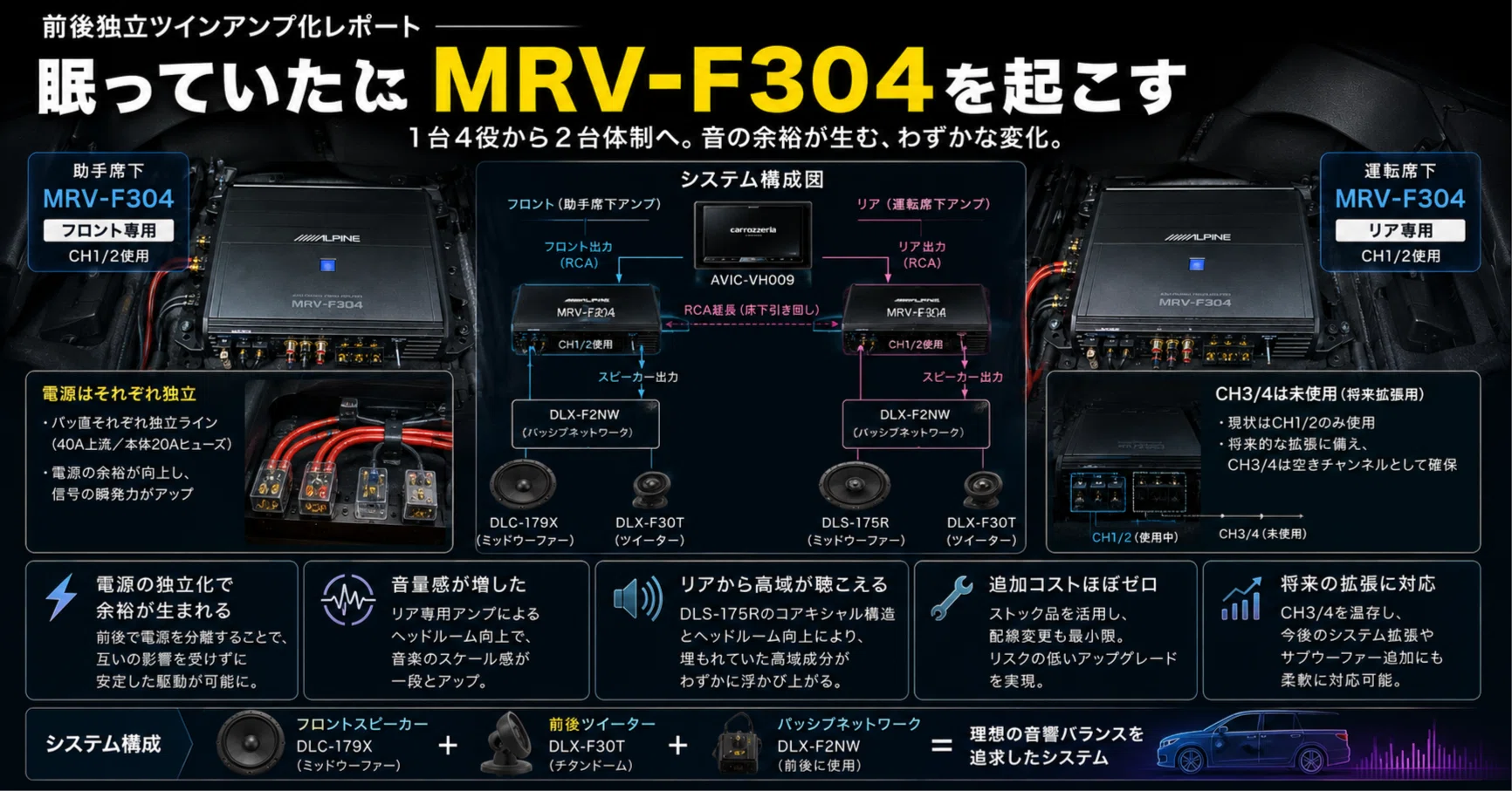 前後独立ツインアンプ化レポート — 眠っていたMRV-F304を起こす｜V