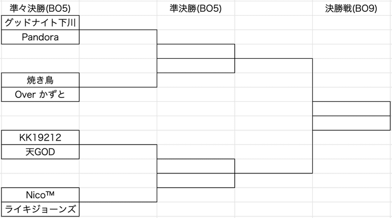 クラロワ 最強決定戦 1 大会概要と24人の出場選手たち Kabutom クラロワ Note クラロワ 最強決定戦 1 大会概要と24人の出場選手たち Kabutom クラロワ Note