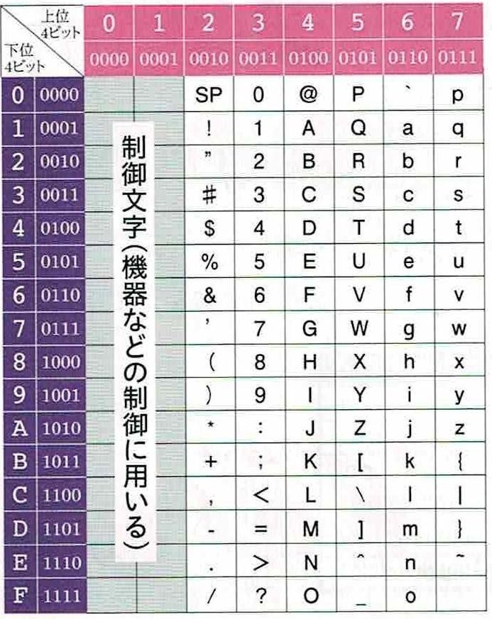 16進数shift Jis 文字