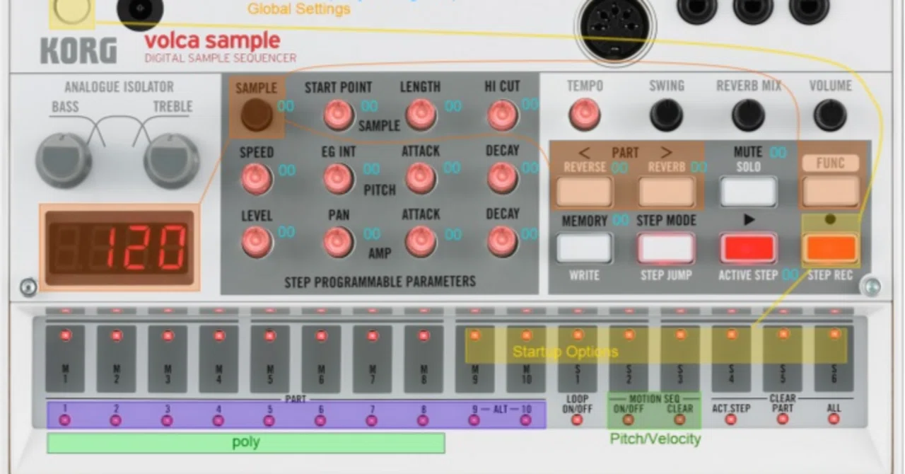 volca sample pajen manual (or rather, a memo)｜妖精