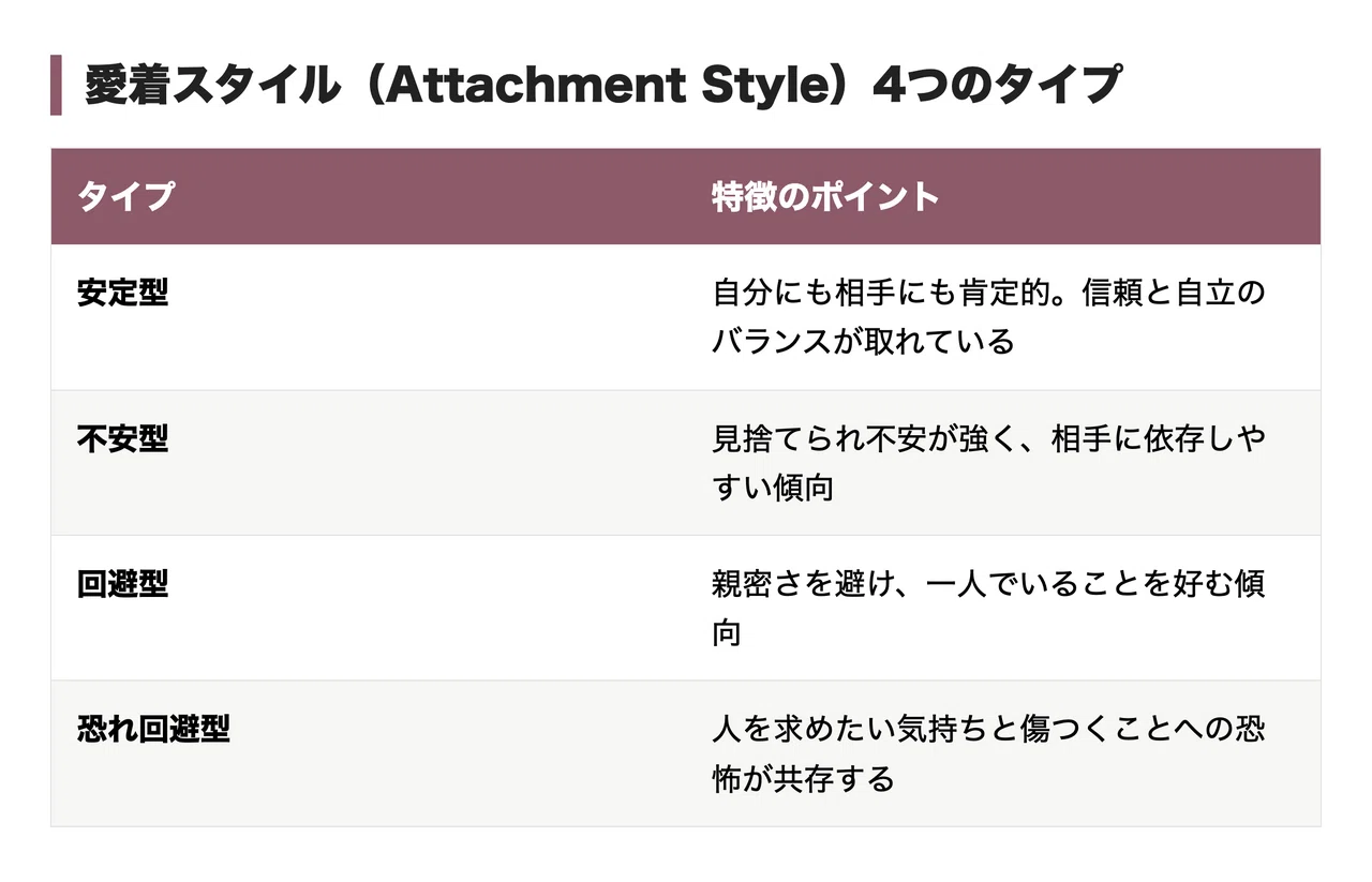 公認心理師監修】愛着スタイル診断｜恋愛の悩みを解決するタイプ別応用