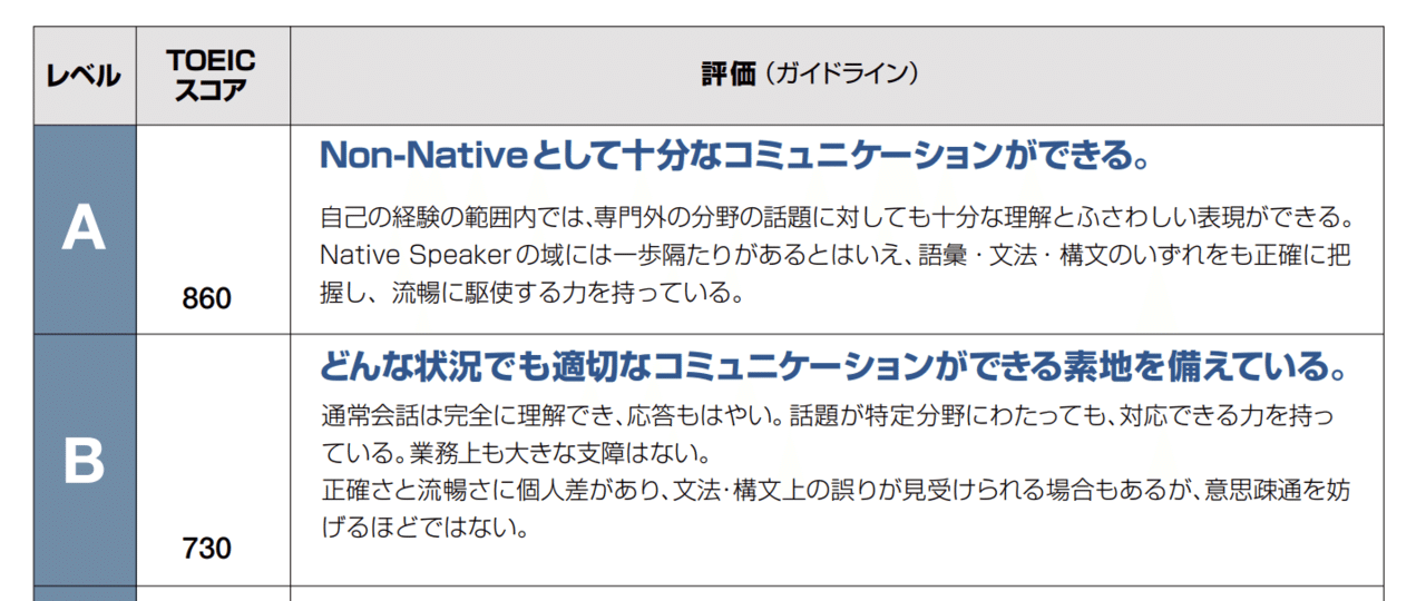 僕の英語武者修行 外資系企業 英語圏 で活躍するには 2 Toeicスコアに意味はあるのか 茅根哲也 Note