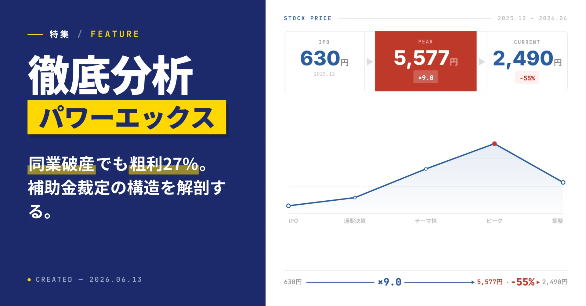 徹底分析｜パワーエックス】同業が破産する世界でなぜ粗利率27%を