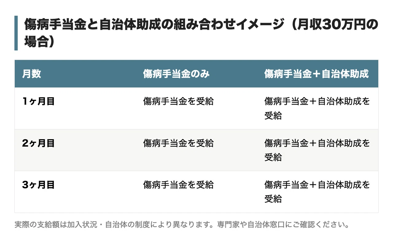 不妊 治療 休職 傷病 手当 金