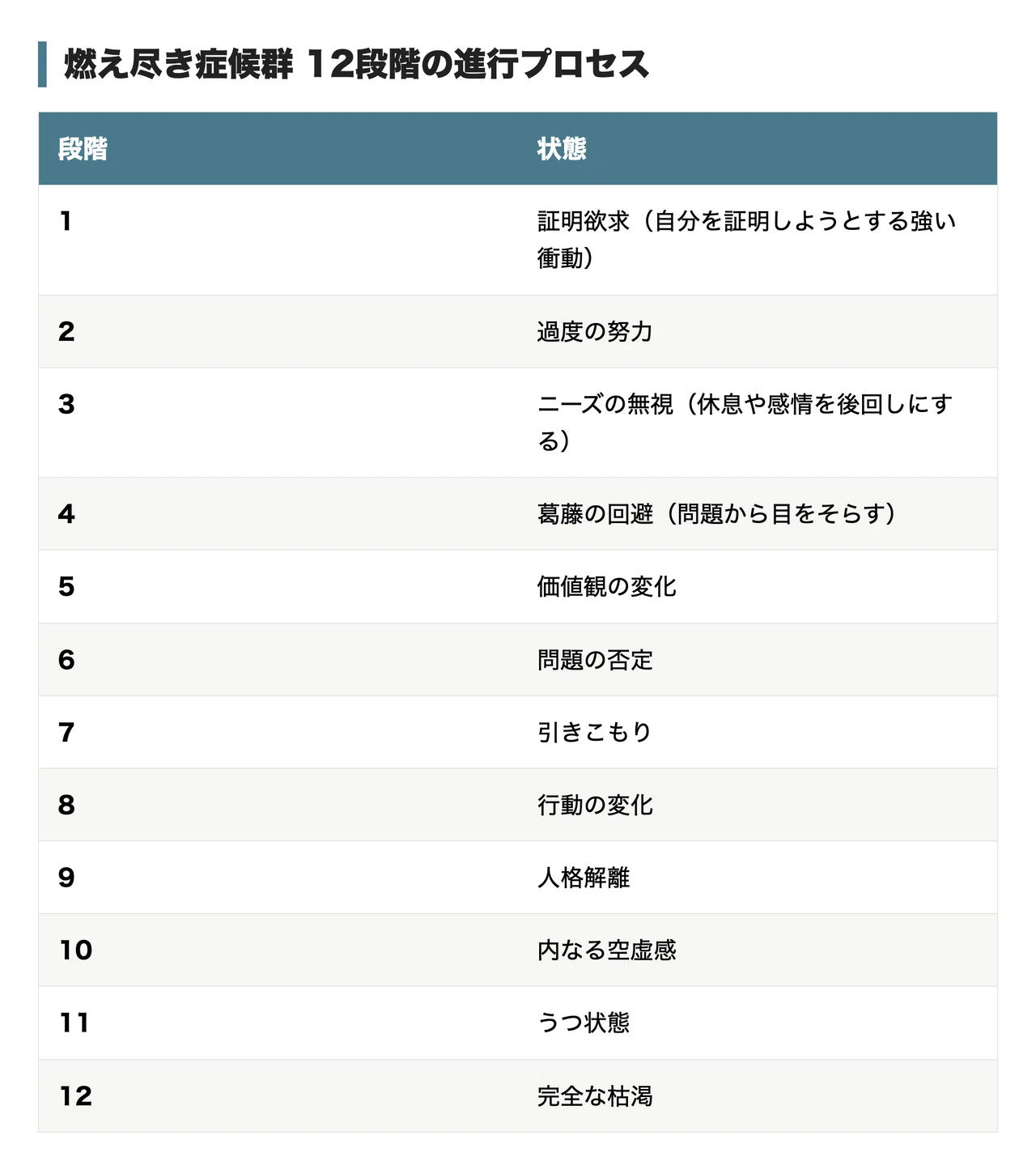 専門家監修】燃え尽き症候群の12段階を解説｜危険度セルフチェックと 