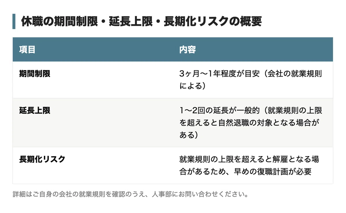 休職の期間制限・延長上限・長期化リスクをまとめた概要表