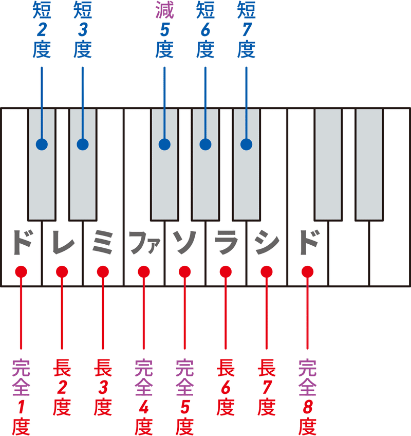 音楽理論_02_図01-2