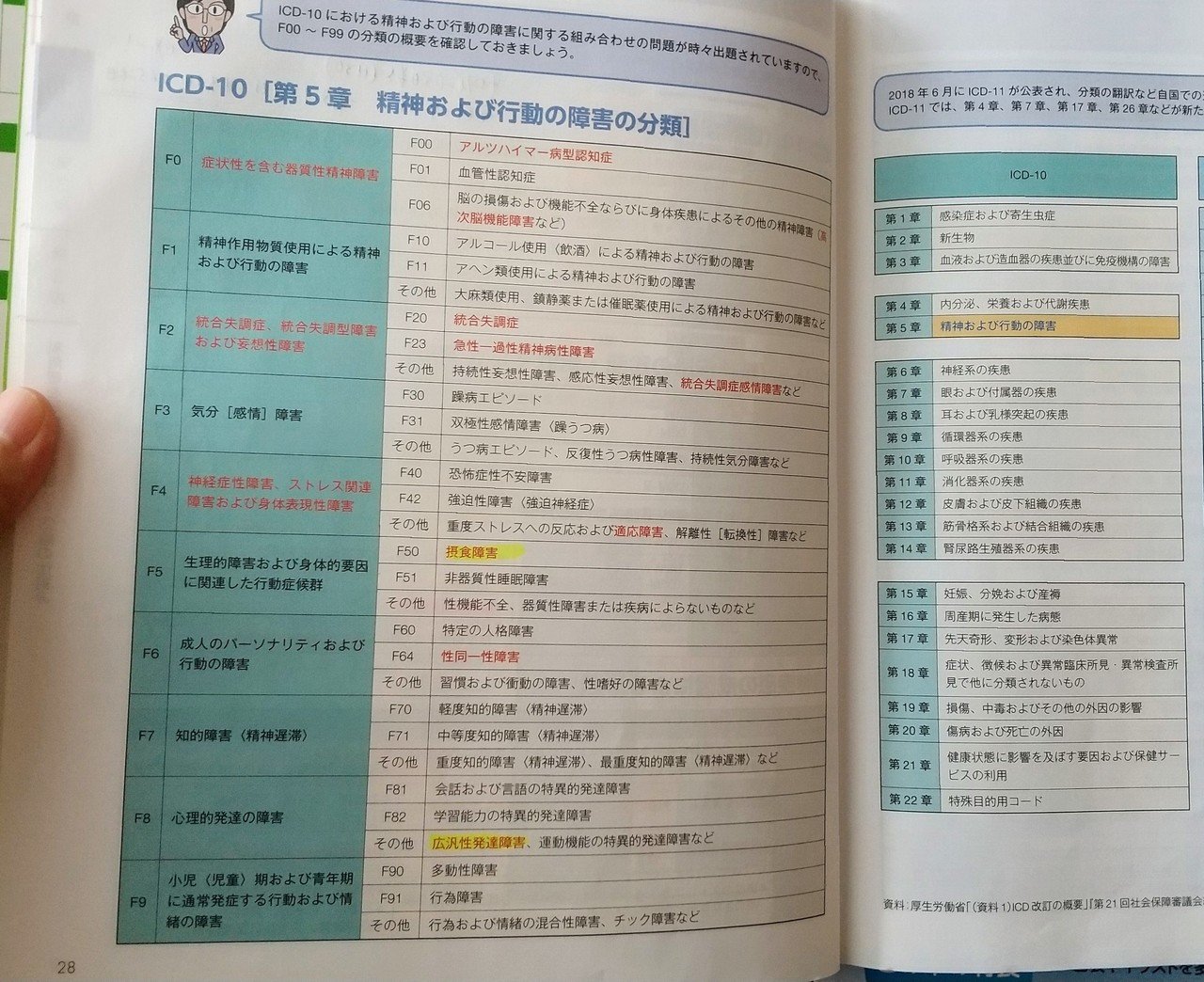 Icd 10 第18章 症状 徴候および異常臨床所見 異常検査所見で他に分類されないもの Japaneseclass Jp