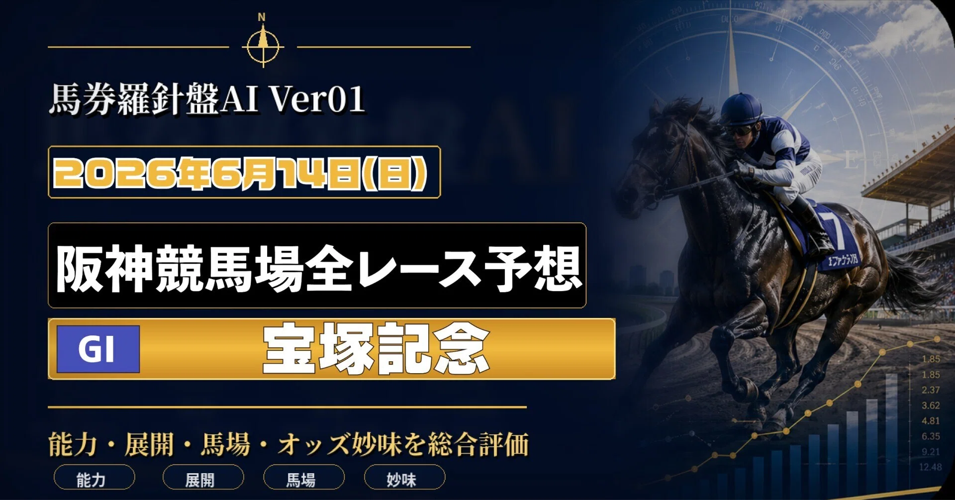 阪神 競馬 予想