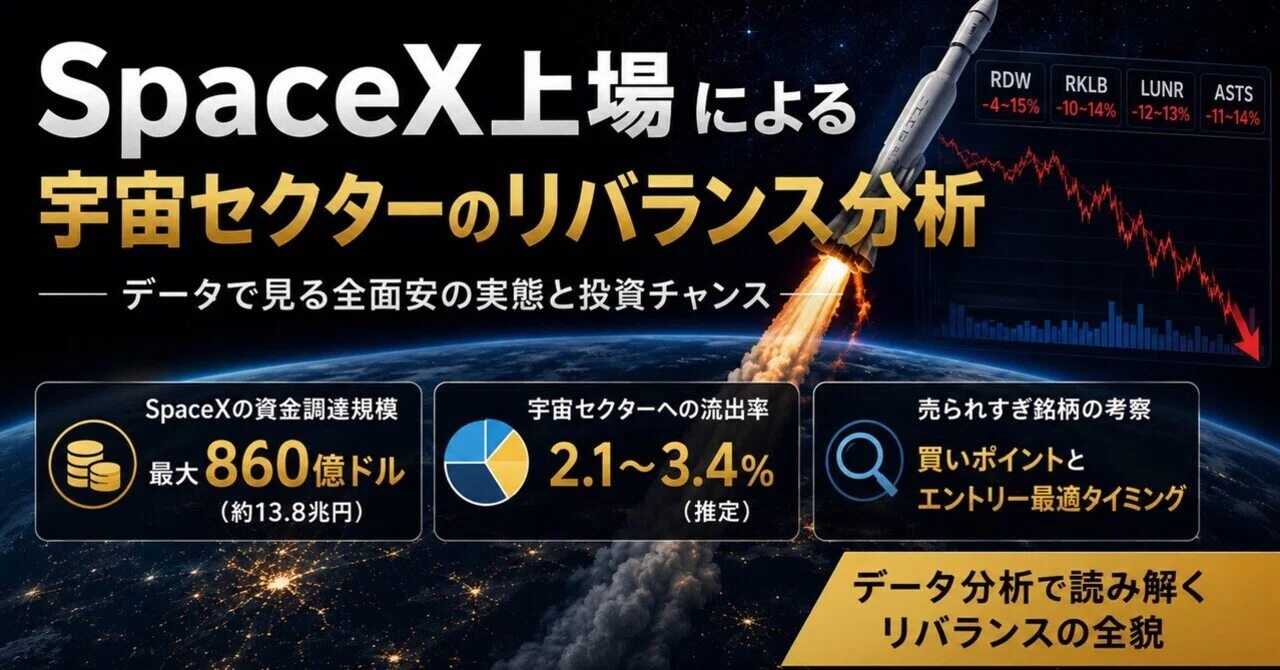 Kinamon 🚀SpaceX 上場! 〜宇宙セクター全面安から見える資本フロー分析|Kinamon