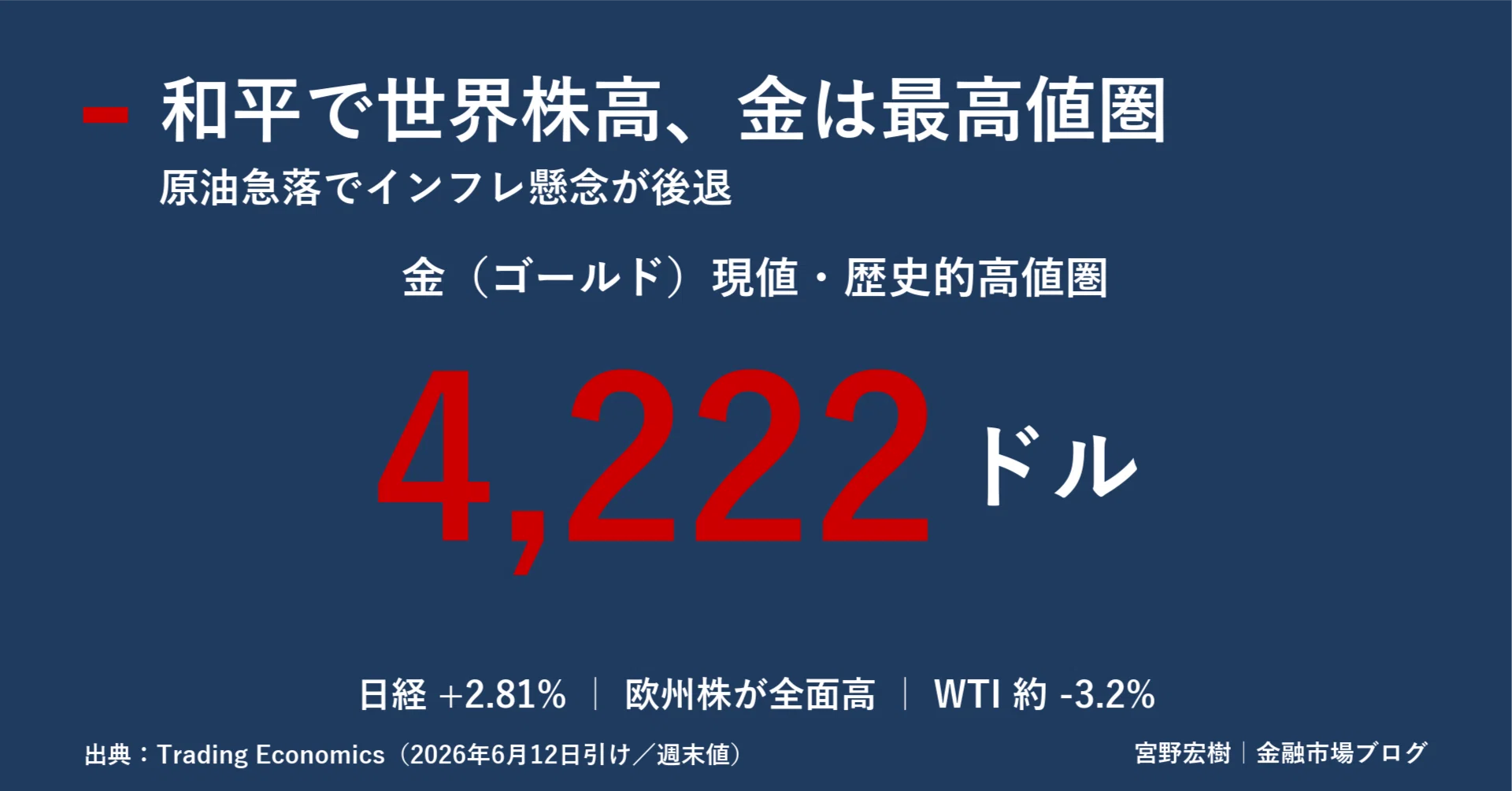 世界金融市場レポート 2026年6月14日｜｜宮野宏樹