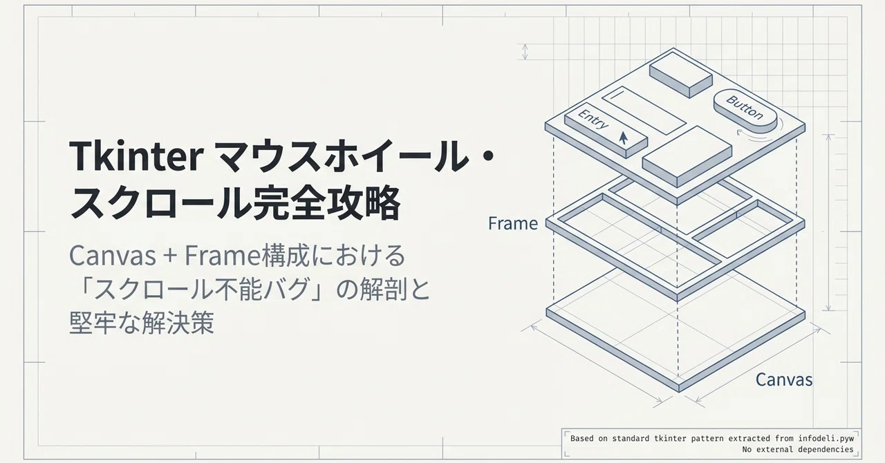 【python】+【tkinter】なぜ動かない?「マウスホイールが効かない」を卒業する!実用的なスクロール実装完全ガイド(Windows ...